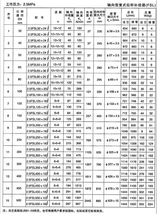 軸向型復式拉桿補償器（FSL）產(chǎn)品參數(shù)四