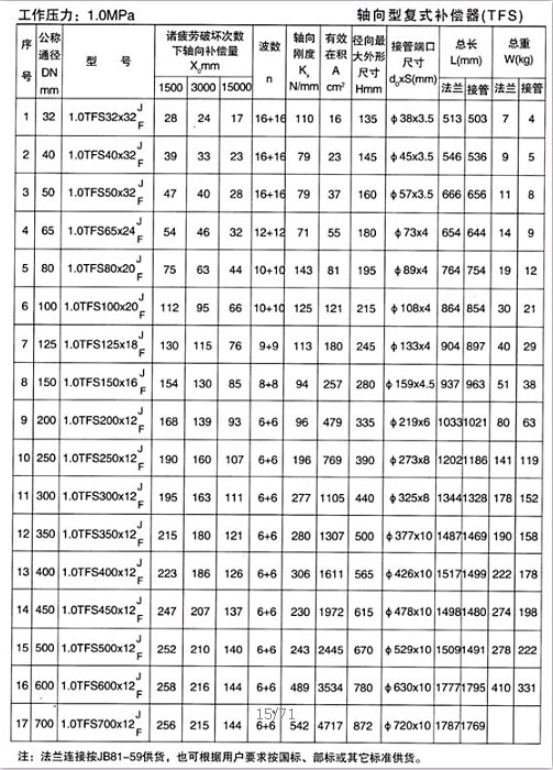 軸向型復式補償器（TFS）產(chǎn)品參數(shù)二