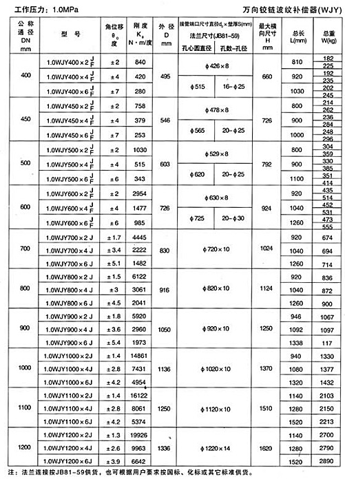 萬(wàn)向鉸鏈波紋補(bǔ)償器（WJY）產(chǎn)品參數(shù)五