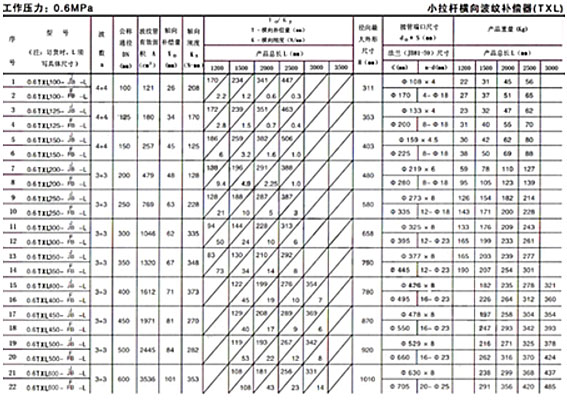 <strong>小拉桿波紋補償器技術參數(shù)二</strong>